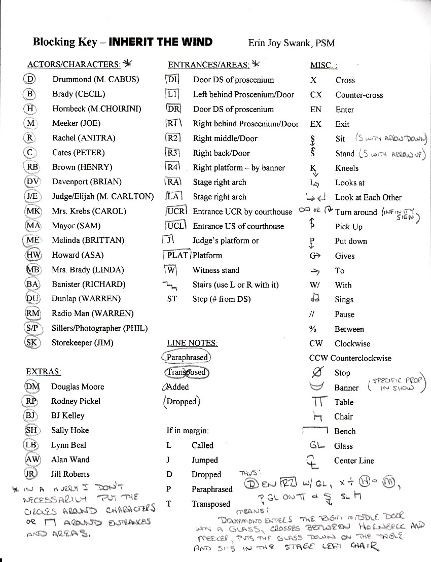 French Scene Chart Template